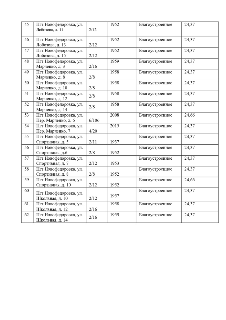 ПРОЕКТ 2026 № ПОСТАНОВЛЕНИЯ о назначении УК_page-0006.jpg