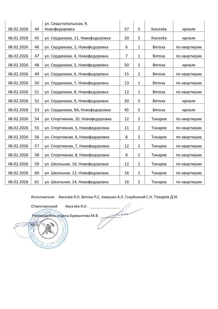 ООО Новофедоровская УК январь 2026_page-0003.jpg